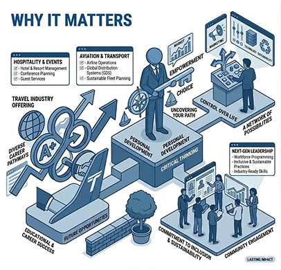 graphic depicting why travel education matters